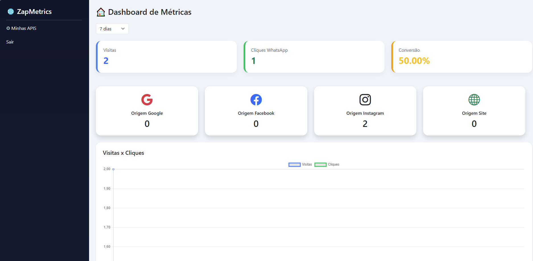 Dashboard Visão Geral